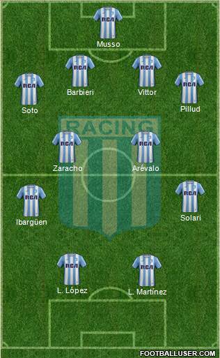 Racing Club Formation 2017