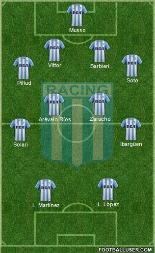 Racing Club Formation 2017