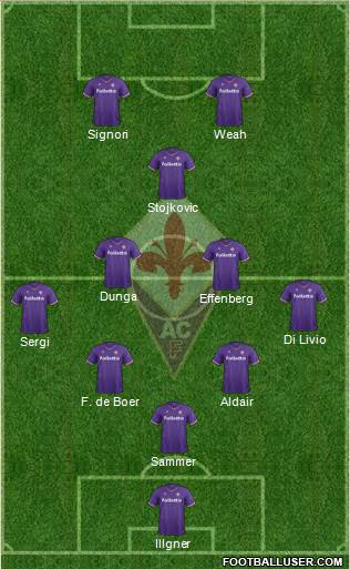 Fiorentina Formation 2017