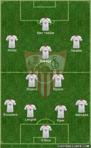 Sevilla F.C., S.A.D. Formation 2017