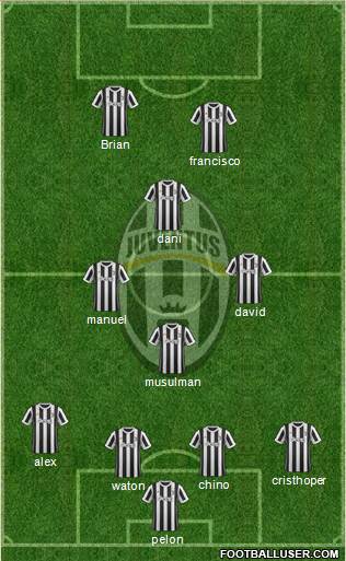 Juventus Formation 2017