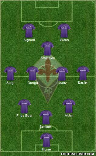 Fiorentina Formation 2017