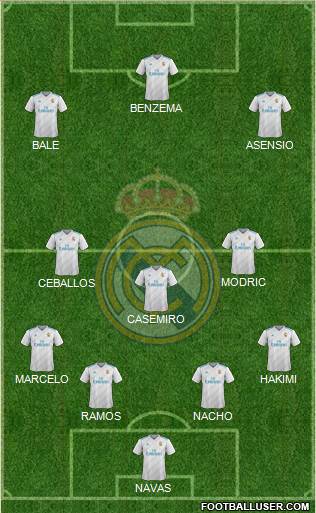Real Madrid C.F. Formation 2017