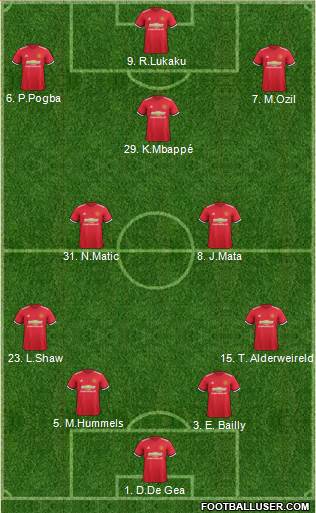 Manchester United Formation 2017