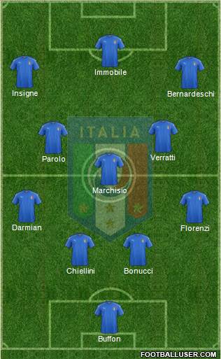 Italy Formation 2017