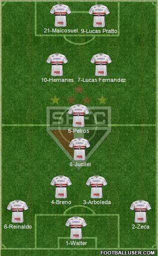 São Paulo FC Formation 2017