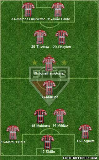 São Paulo FC Formation 2017