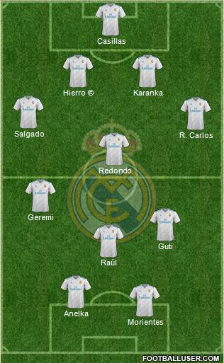 Real Madrid C.F. Formation 2017