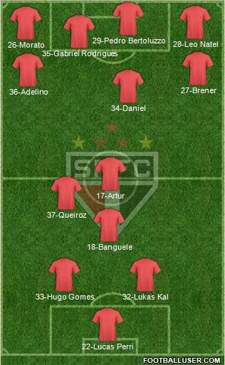 São Paulo FC Formation 2017