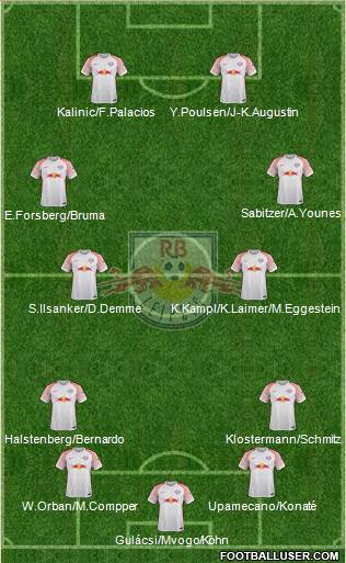 RasenBallsport Leipzig Formation 2017