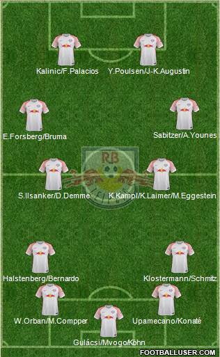 RasenBallsport Leipzig 4-4-2 football formation