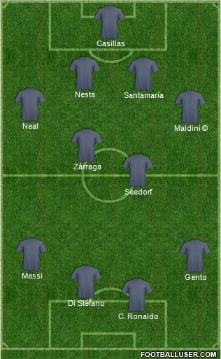 Champions League Team Formation 2017