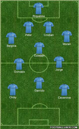 Manchester City Formation 2017