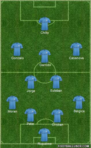 Manchester City Formation 2017