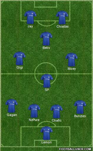Chelsea Formation 2017