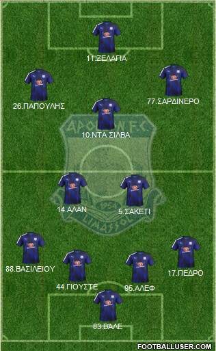 AMO Apollon Limassol Formation 2017