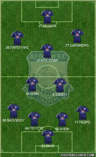 AMO Apollon Limassol 4-2-3-1 football formation