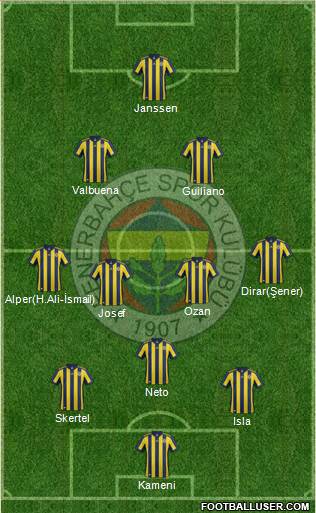 Fenerbahçe SK Formation 2017