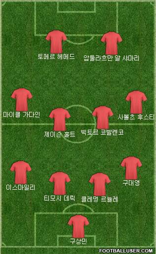 Fifa Team Formation 2017