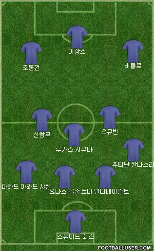Fifa Team Formation 2017