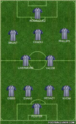 West Bromwich Albion Formation 2017