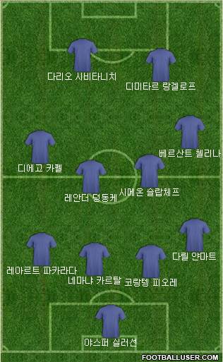 Fifa Team Formation 2017