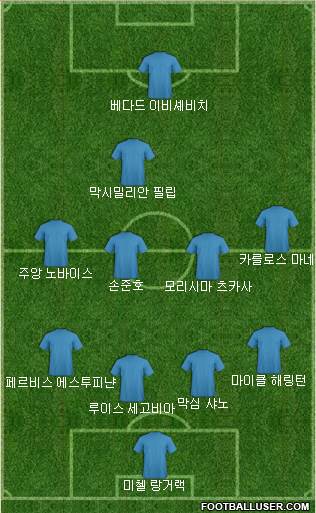 Fifa Team Formation 2017