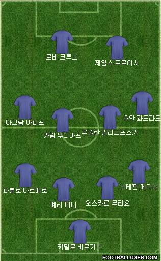 Fifa Team Formation 2017