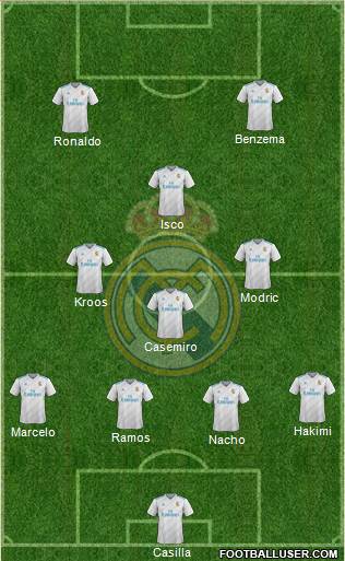 Real Madrid C.F. Formation 2017