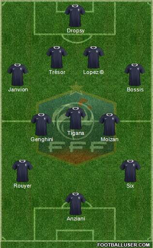 France Formation 2017