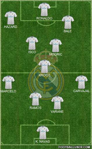 Real Madrid C.F. Formation 2017