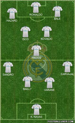 Real Madrid C.F. Formation 2017