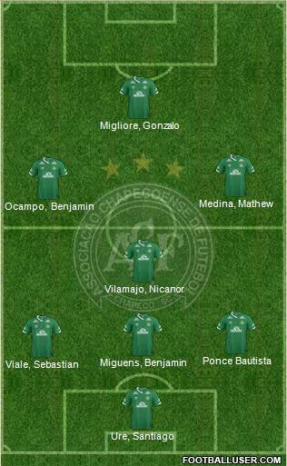 A Chapecoense F Formation 2017
