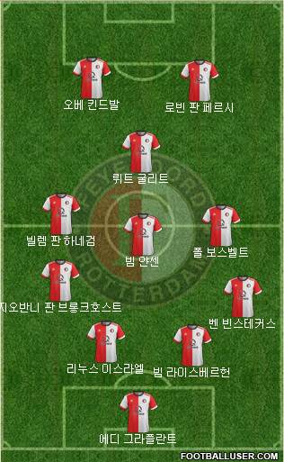Feyenoord Formation 2017