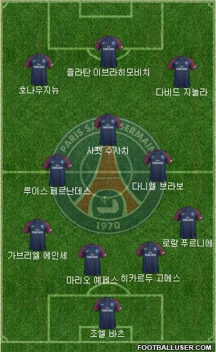 Paris Saint-Germain Formation 2017