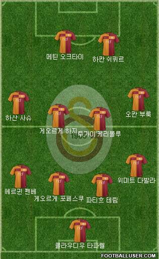 Galatasaray SK Formation 2017