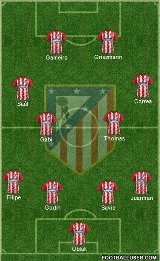 C. Atlético Madrid S.A.D. 4-1-3-2 football formation