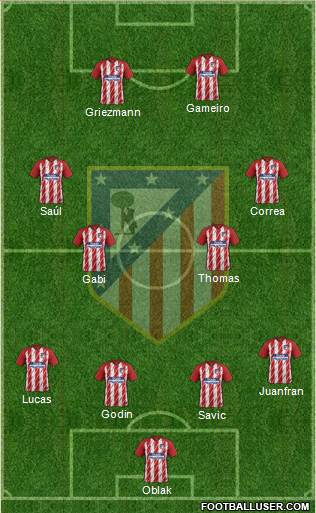C. Atlético Madrid S.A.D. Formation 2017