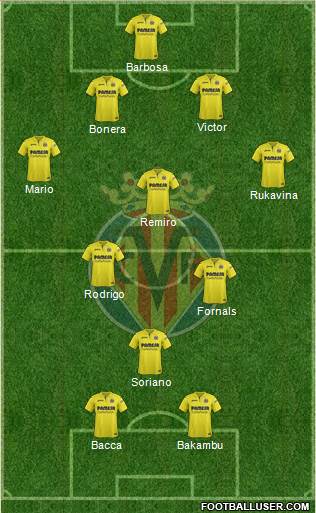 Villarreal C.F., S.A.D. Formation 2017