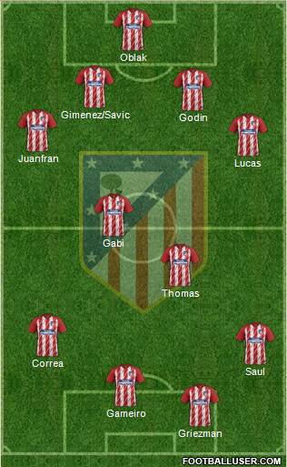 C. Atlético Madrid S.A.D. Formation 2017