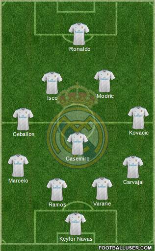 Real Madrid C.F. Formation 2017