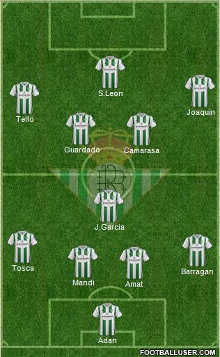 Real Betis B., S.A.D. Formation 2017