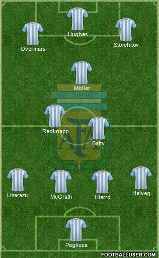 Argentina Formation 2017