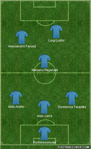 Champions League Team Formation 2017