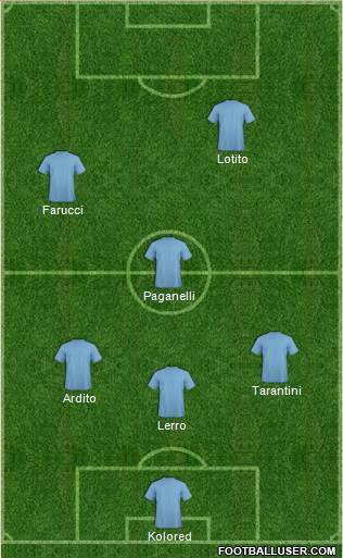 Champions League Team Formation 2017