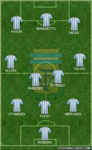 Argentina Formation 2017