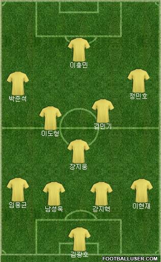 Dream Team Formation 2017
