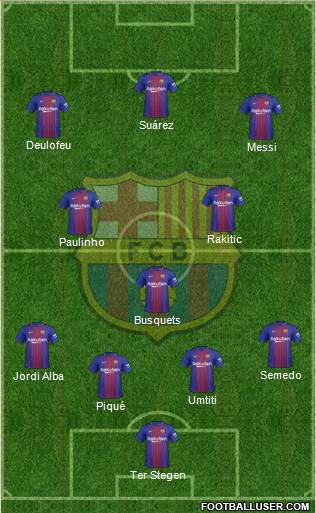 F.C. Barcelona Formation 2017
