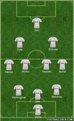 Tottenham Hotspur Formation 2017