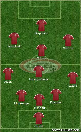 Austria Formation 2017